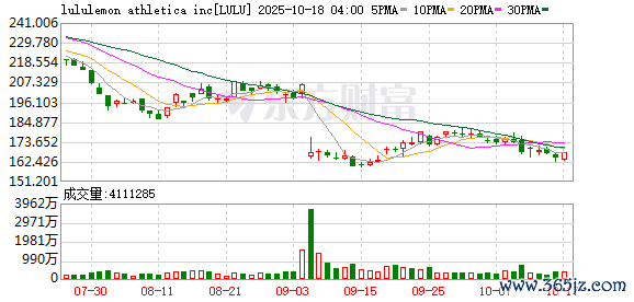 2024在线配资论坛 （第七届进博会）进博“新朋友”露露乐蒙：参加进博会是在华发展的“里程碑”